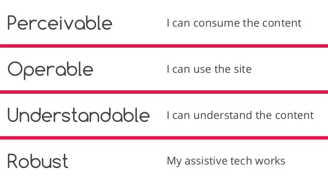 The WCAG Four Foundational Principles of Accessibility – A Closer Look